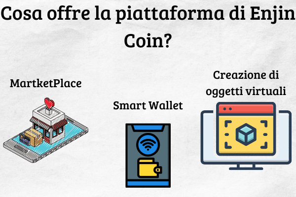 Infografica che mostra cosa offre la piattaforma di Enjin Coin: Martkerplace; possibilità di creare oggetti vituali; Smart Wallet.
