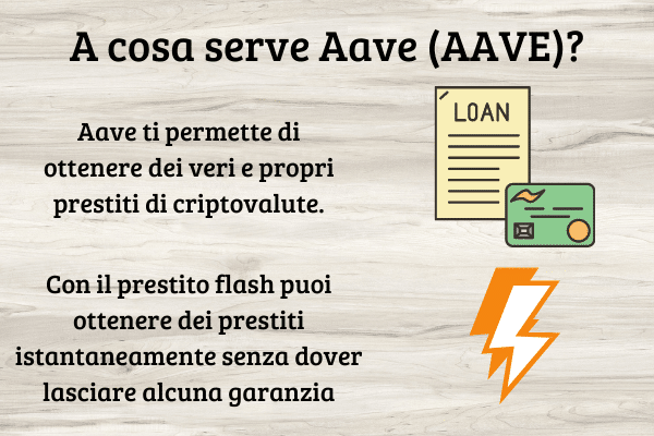 Infografica che mostra a cosa serve Aave (AAVE): Possibilità di ottenere prestiti istantanei tramite la funzione del "prestito flash".