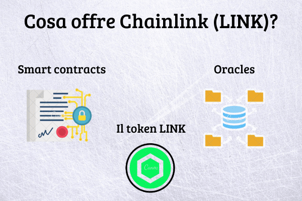 Infografica che mostra le principali caratteristiche di Chainlink (LINK)