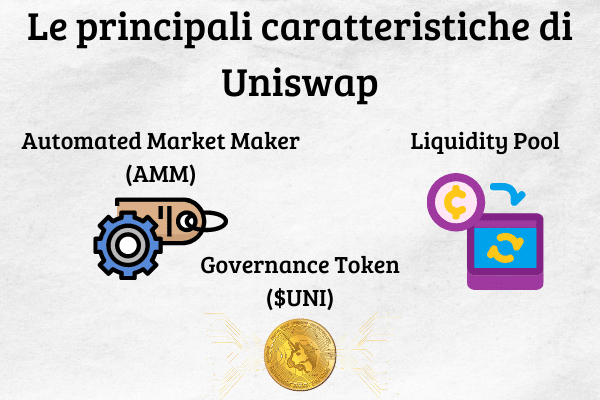 Infografica che mostra le principali caratteristiche di Uniswap: Automated Market Maker (AMM); Liquidity Pool; Governance Token ($UNI)