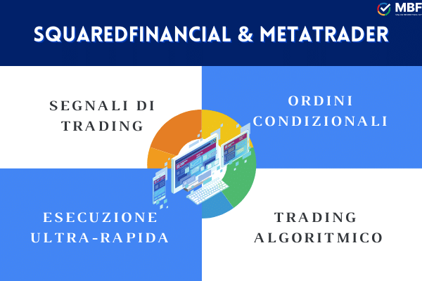 vantaggi della piattaforma di trading MetaTrader impiegata dal broker SquaredFinancial