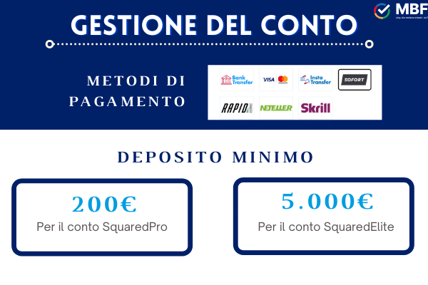 gestione del conto su SquaredFinancial cosa sapere su depositi minimi e metodi di pagamento accettati