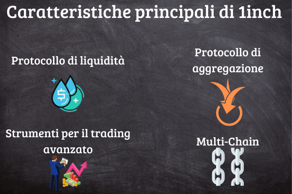 Infografica che mostra le caratteristiche principali del progetto di 1inch: Protocollo di liquidità; Protocollo di aggregazione; Strumenti per il trading; Integrazione Multi-Chain.