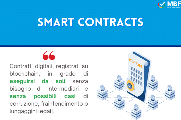 Infografica con definizione di smart contract registrato su blockchain