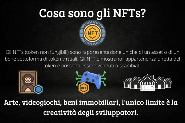 Infografica che spiega cosa sono gli NFTs e come possono essere utilizzati.