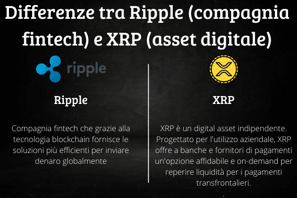 Infografica che mostra le principali differenze tra ripple e XRP