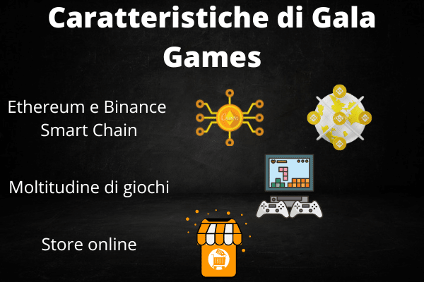 Infografica che mostra le principali caratteristiche di Gala Games (GALA).