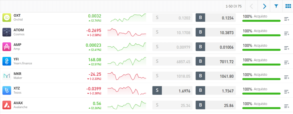 Immagine che mostra alcune delle criptovalute disponibili su eToro.