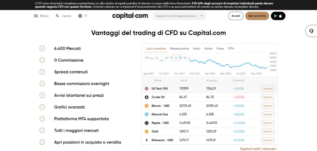 Immagina che mostra i vari vantaggi di fare trading di CFD sulla piattaforma di Capital.com.
