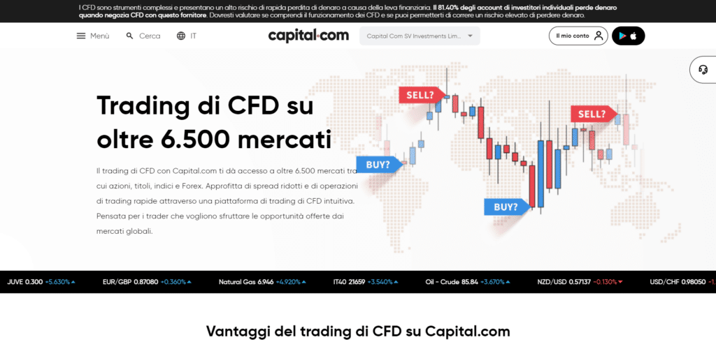 Immagine che mostra come su Capital.com sia possibile fare trading di CFD su più di 6500 mercati.