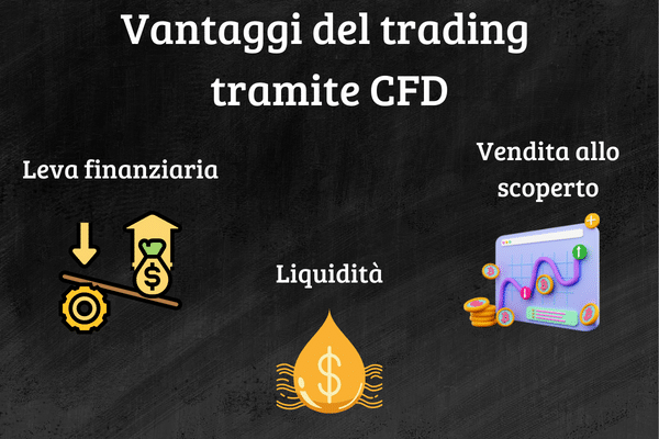 Infografica che mostra i principali vantaggi del trading tramite CFD.