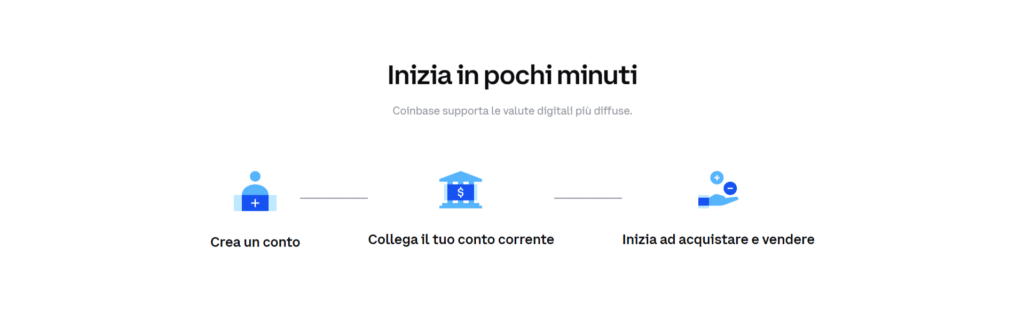 Immagine che mostra quanto è semplice registrarsi sulla piattaforma di Coinbase.