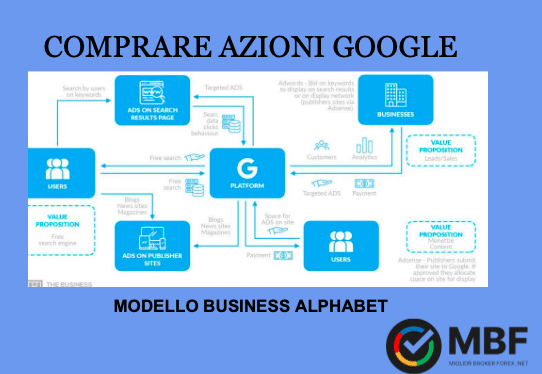 Business model di Google