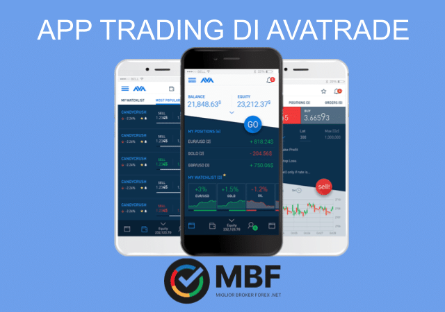 L'app per il trading online di AvaTrade