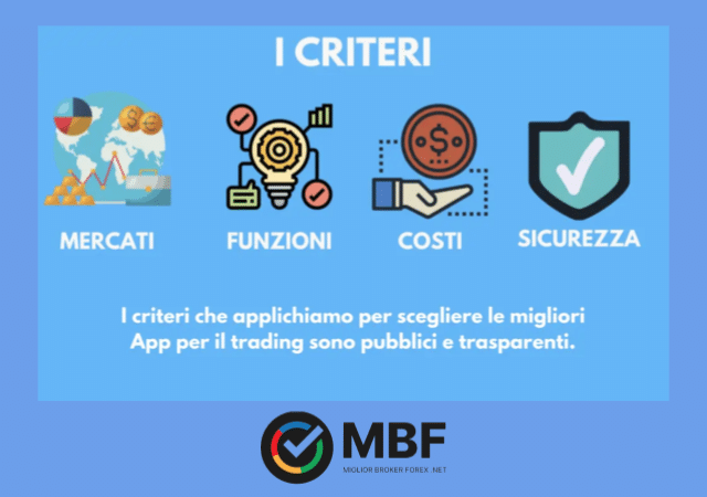 I criteri di MigliorBrokerForex.net per scegliere le App