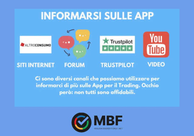 Le migliori fonti per informarsi sulle App di trading