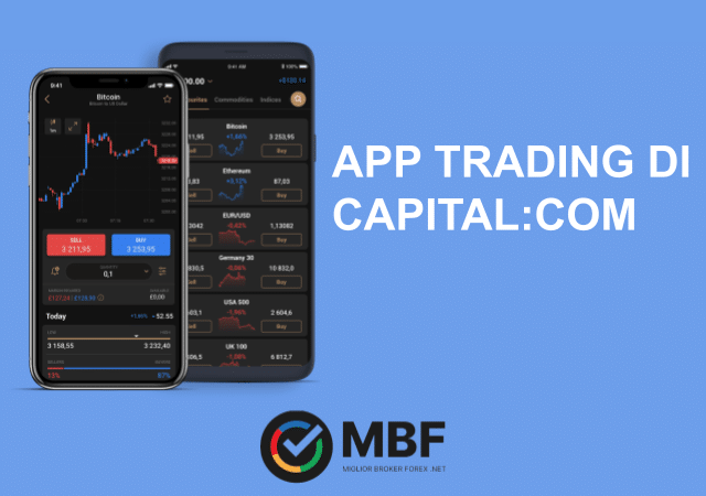 L'App di Capital.com per il trading Online