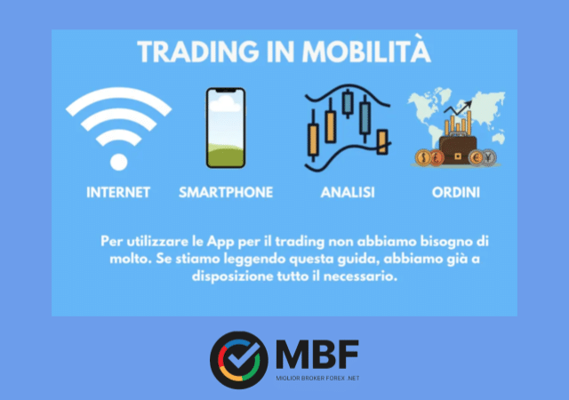 Il trading in mobilità oggi è alla portata di tutti