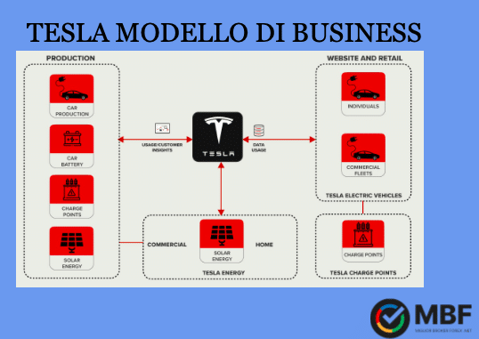 comprare azioni Tesla 