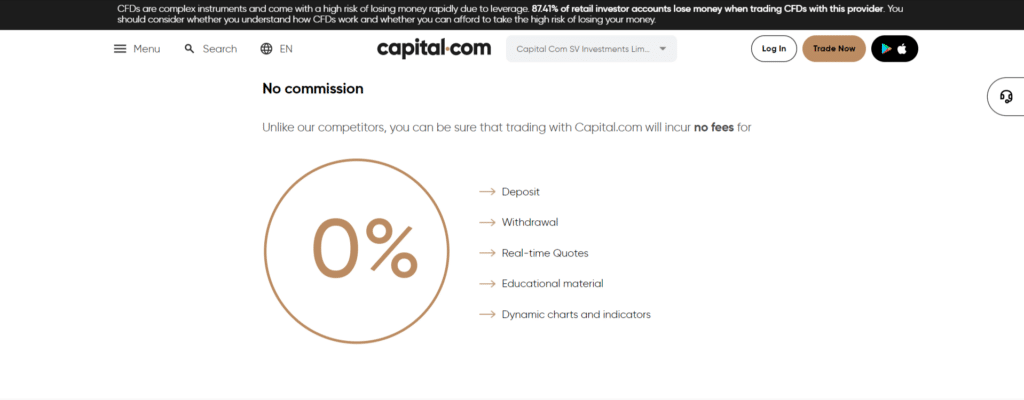 Immagine che mostra come Capital.com proponga commissioni dello 0% su gran parte dei suoi prodotti.