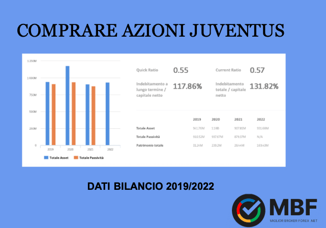 dati bilancio juventus