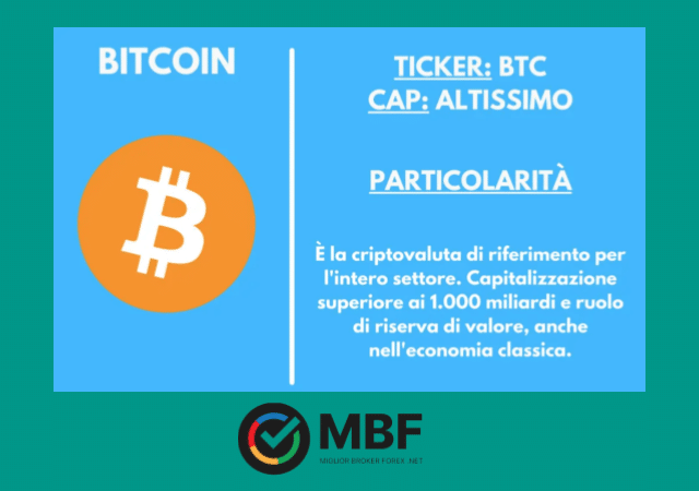 La nostra scheda riassuntiva su Bitcoin