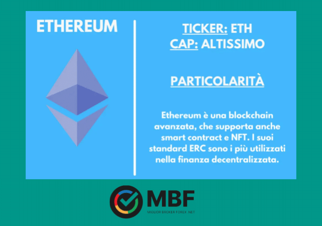 La nostra scheda riassuntiva su Ethereum