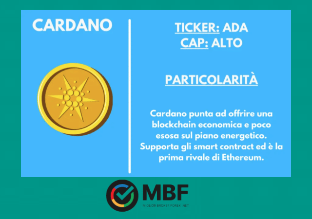 La nostra scheda riassuntiva su Cardano ADA