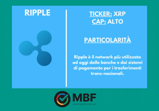 La nostra scheda riassuntiva su Ripple