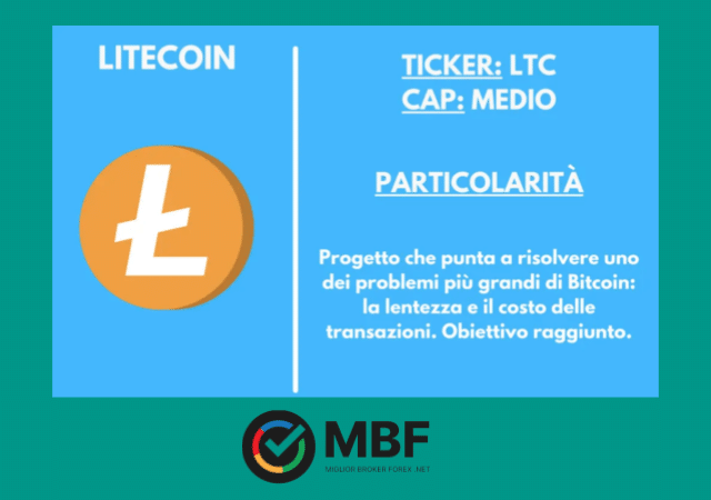 La nostra scheda riassuntiva su Litecoin