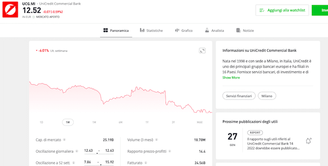 Comprare azioni Unicredit