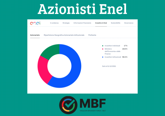 Azionisti Enel (fonte: Enel.com)