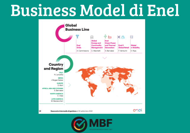 Modello di Business di Enel per il 2023