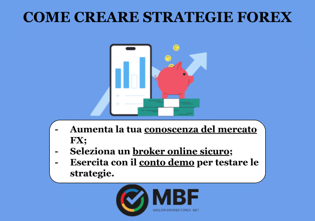 Strategie Forex