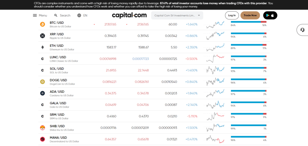 Immagine che mostra le centinaia di criptovalute disponibili per il trading con CFD sulla piattaforma di Capital.com
