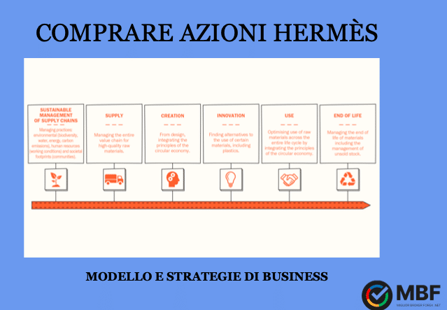 Azioni Hermès: strategie di business 