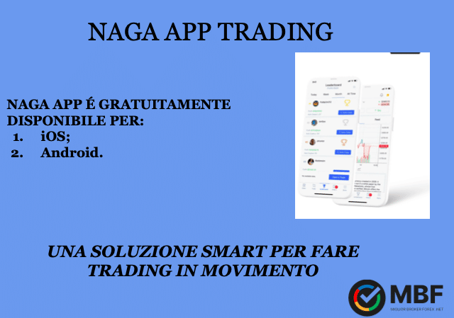 Naga Markets applicazione trading