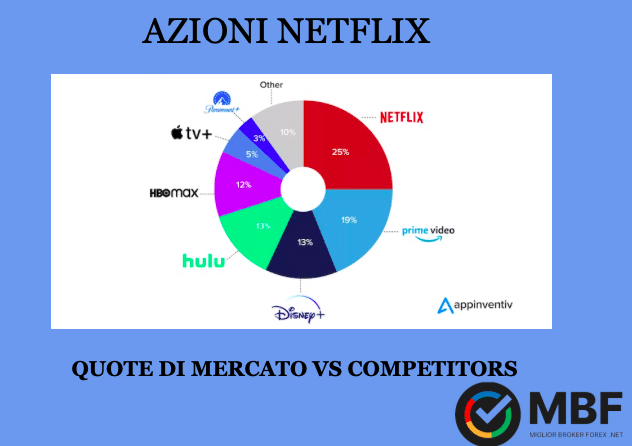 Netflix vs competitors