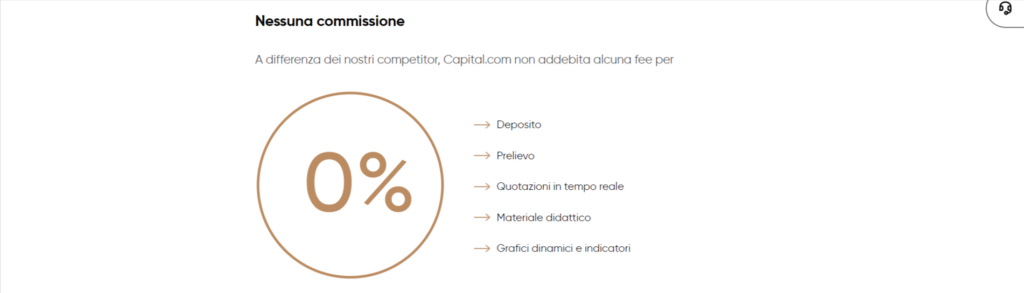 Immagine che mostra le vantaggiose commissioni di Capital.com