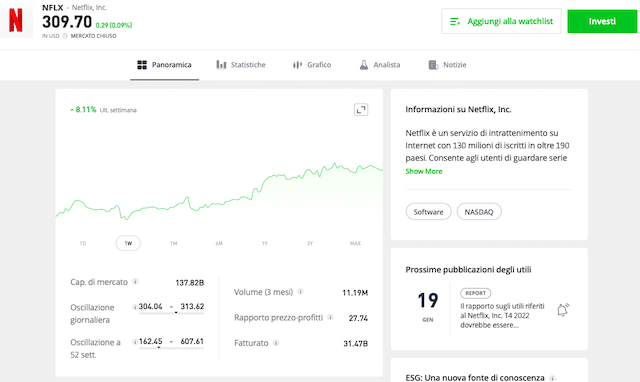 comprare azioni Netflix