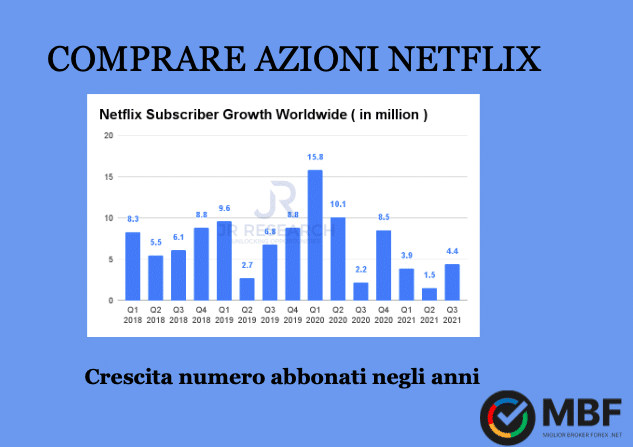 numero abbonati netflix in crescita