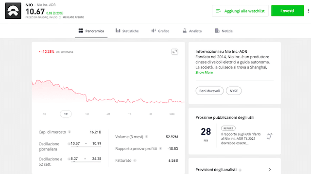 studiare azioni NIO con eToro