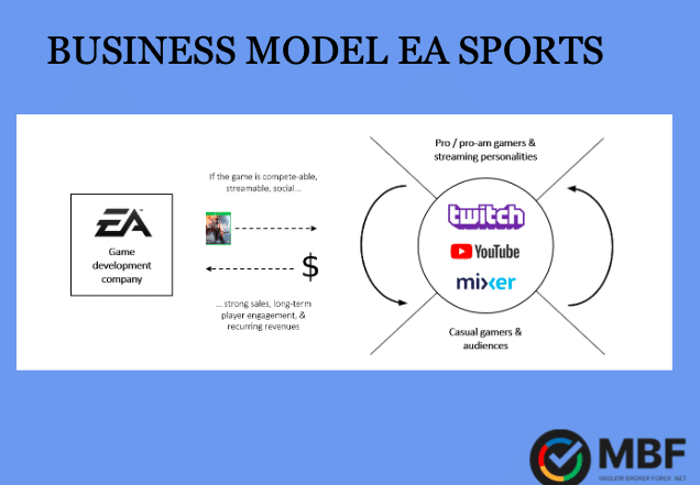 Business Model EA