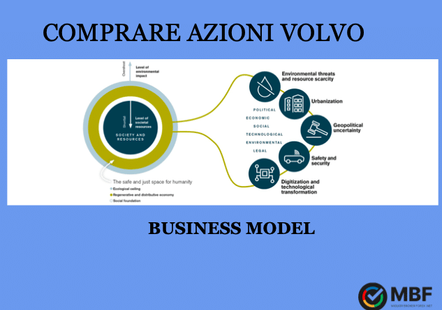 Comprare azioni Volvo