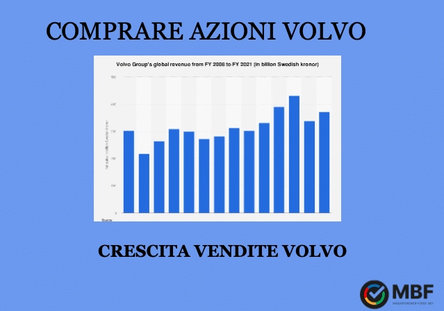 azioni volvo