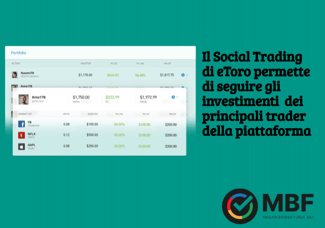 Il social trading di eToro