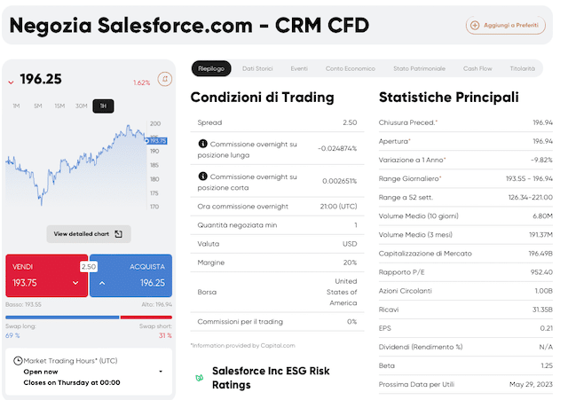 Analisi azioni Salesforce