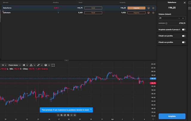 Comprare azioni Salesforce