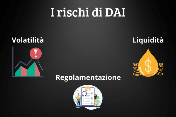 Infografica che mostra alcuni dei rischi ai quali è sottoposta Dai.