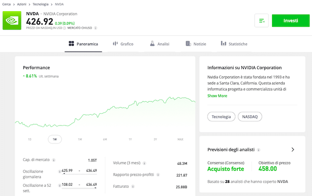 comprare azioni nvidia